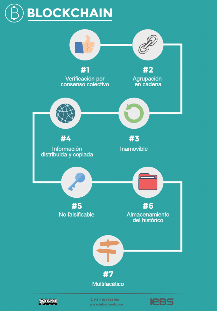 tecnología-Blockchain tecnología-Blockchain