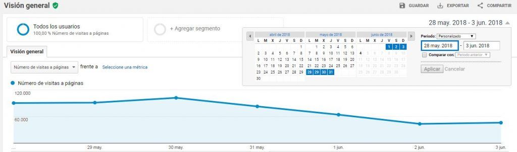 Intervalos y periódos de análsis con google analyitics guía google analyitics