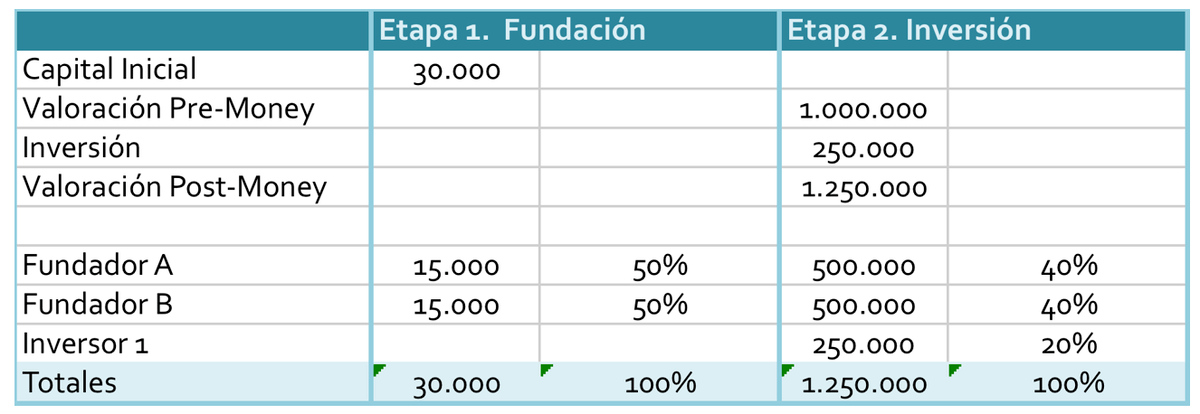 Tabla cuánto vale mi empresa