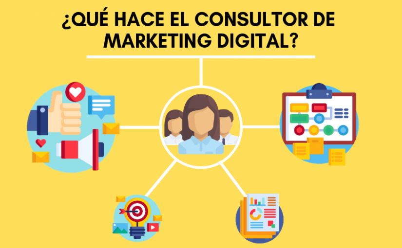 La importancia del asesor en el Marketing Digital: definición y funciones - ¿qUÉ HACE EL CONSULTOR DE MARKETING DIGITAL  1 825x510