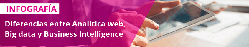 Diferencias entre analítica web, big data y business Intelligence. Hiper-personalización