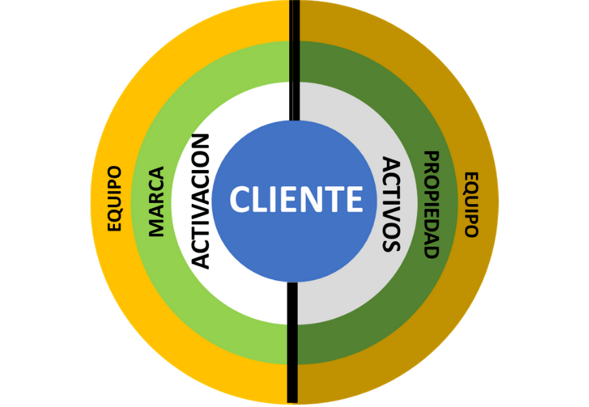 Patrocinio