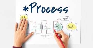 lean-thinking
