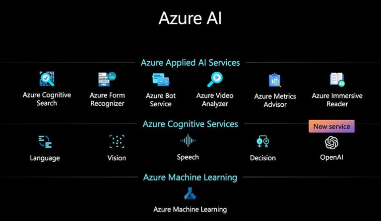 Diferencias entre Chat GPT vs Azure AI Diferencias entre Chat GPT vs Azure AI
