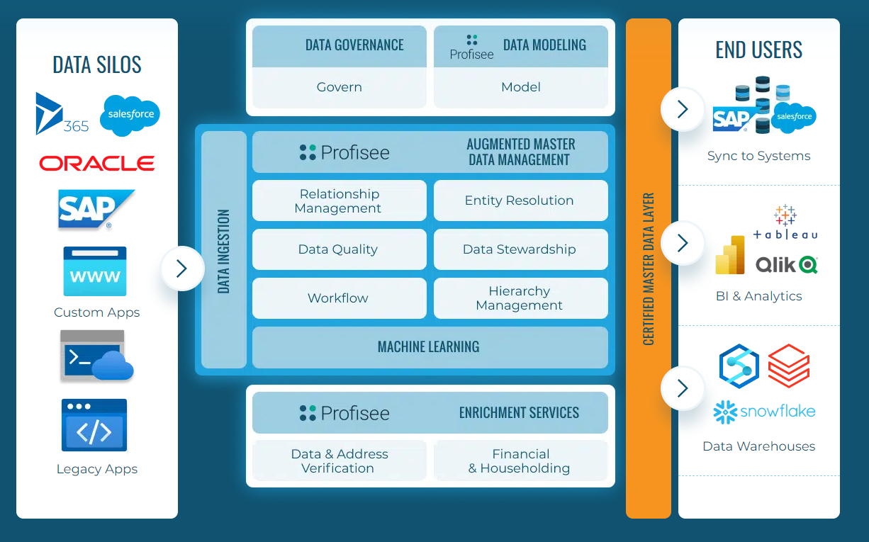 Qué es un Data Manager: principales funciones y salario | IEBS Business ...