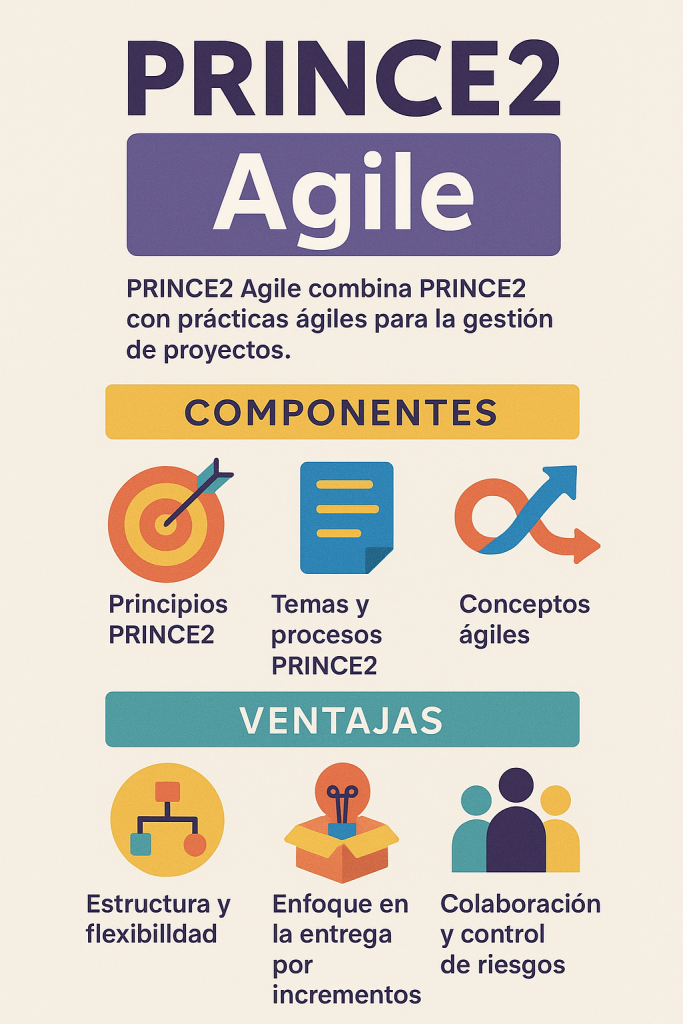 PRINCE2 Agile: Qué es y Cómo Funciona - ChatGPT Image 1 may 2025 19 18 46 683x1024
