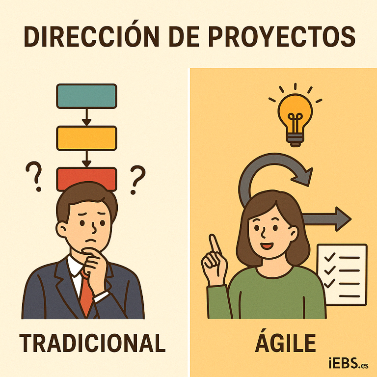 Diferencias entre dirección de proyectos tradicional y metodologías ágiles explicadas fácil y claro Diferencias entre dirección de proyectos tradicional y metodologías ágiles explicadas fácil y claro