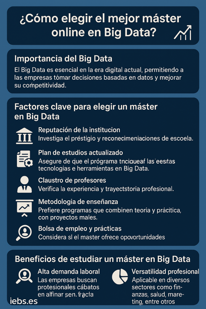 ¿Cuál es el mejor máster online en Big Data y cómo elegirlo? - ChatGPT Image 4 abr 2025 11 19 30 683x1024