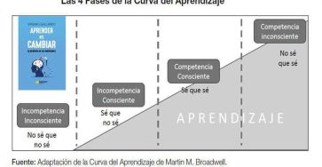 De la Ignorancia a la Sabiduría: El viaje por la Curva del Aprendizaje que nadie te explicó - IMG 0633 363x188