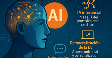 Inteligencia Artificial: Previsiones para 2026