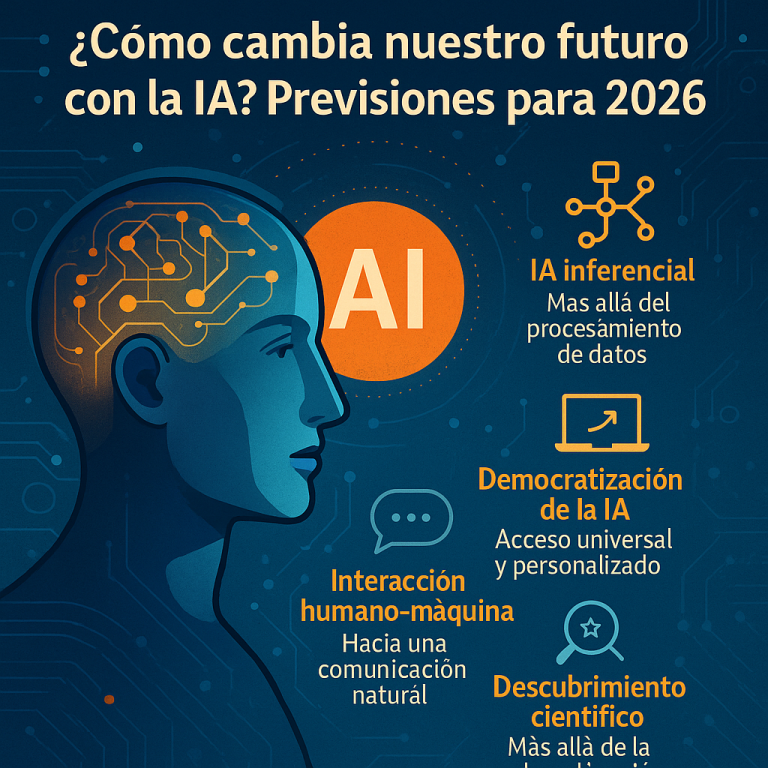 ¿Cómo cambia nuestro futuro con la Inteligencia Artificial? Previsiones para 2026 ¿Cómo cambia nuestro futuro con la Inteligencia Artificial? Previsiones para 2026