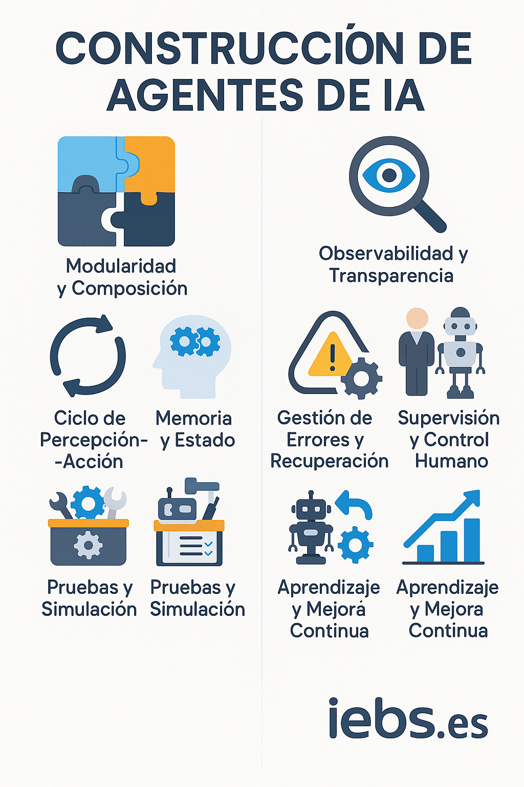 Así se diseñan los Agentes de IA que Piensan, Aprenden y no Fallan ...