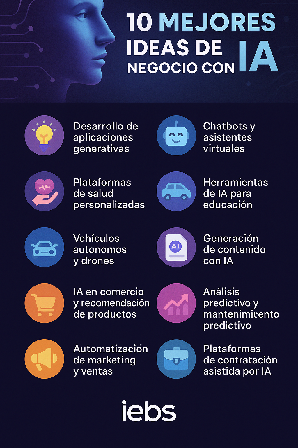 Las 10 mejores Ideas de Negocio con Inteligencia Artificial (IA) para ...