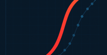 ¿Qué es la Curva S de crecimiento?