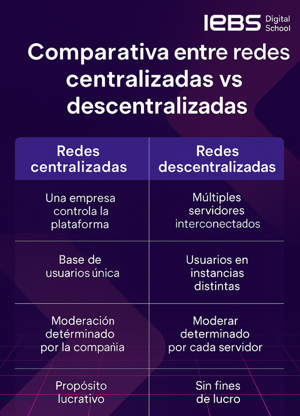 Redes Sociales Descentralizadas: ¿una moda pasajera o el futuro de internet? - image 6