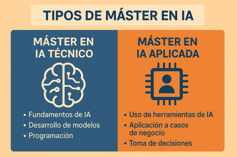 Cuál es el mejor Master en Inteligencia Artificial y cómo elegirlo (y ...