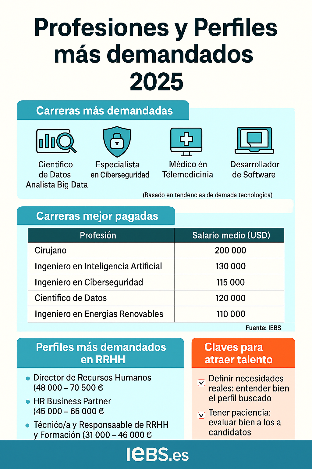 Las profesiones y carreras mejor pagadas y demandadas de 2024 | IEBS ...