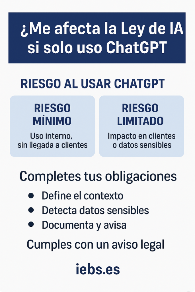 Cómo me afecta la Ley de IA aunque solo use ChatGPT - image 1 685x1024
