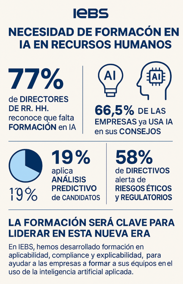 La Formación en IA en la Empresa: Una brecha formativa que RRHH puede pagar caro - image 3