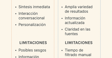ChatGPT como buscador: ¿puede sustituir a Google? - 158A36AB 3C10 4EBC A8B3 99D36E6D5E34 363x188