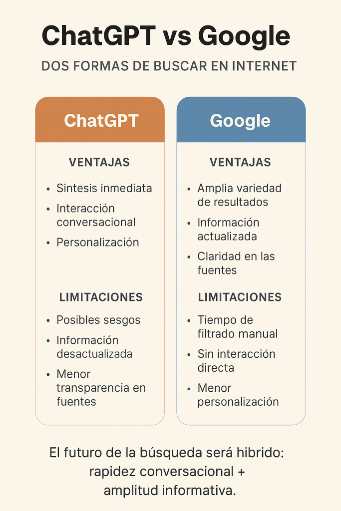 ChatGPT como buscador: ¿puede sustituir a Google? ChatGPT como buscador: ¿puede sustituir a Google? - 158A36AB 3C10 4EBC A8B3 99D36E6D5E34 683x1024