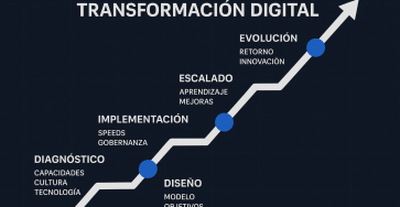 Roadmap de Transformación Digital