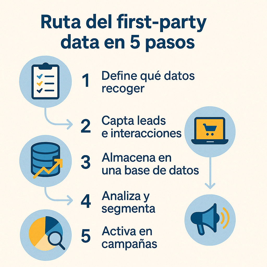 First-party data en la era cookieless: medir, segmentar y crecer con datos propios - ChatGPT Image 23 sept 2025 18 46 22