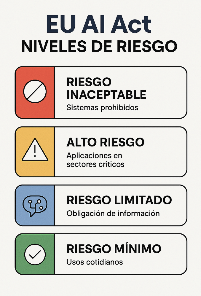 EU AI Act explicado para no juristas