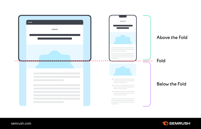 ¿Qué es above of the fold?