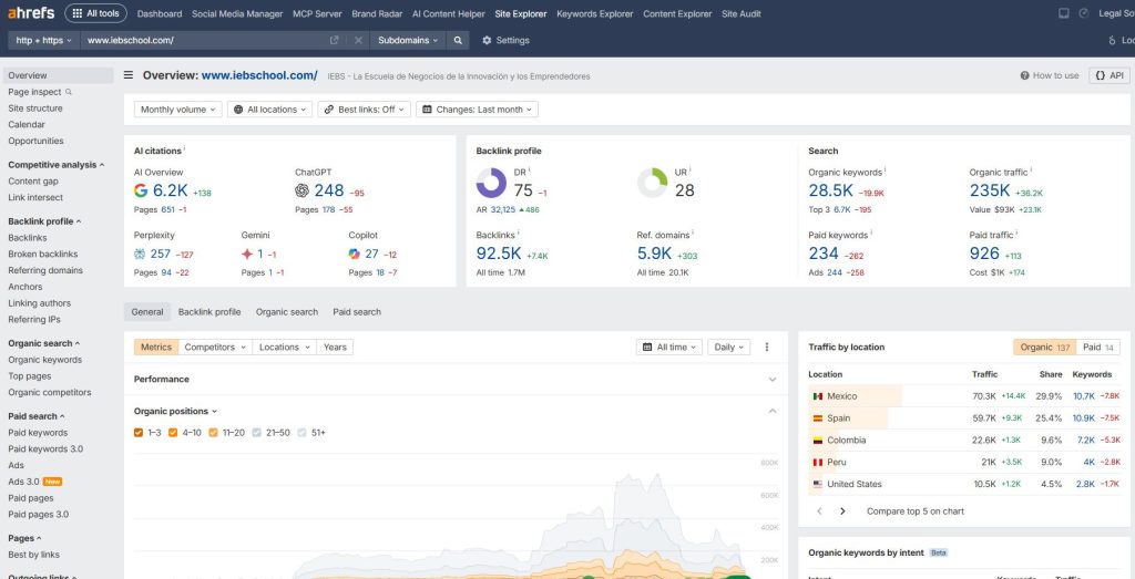 ¿Qué es ahrefs y para que sirve? - ahrefs 1024x523