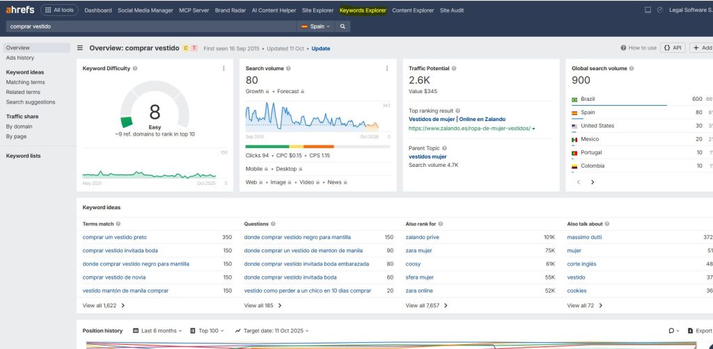 ¿Qué es ahrefs y para que sirve? - keyword explorer 1024x502