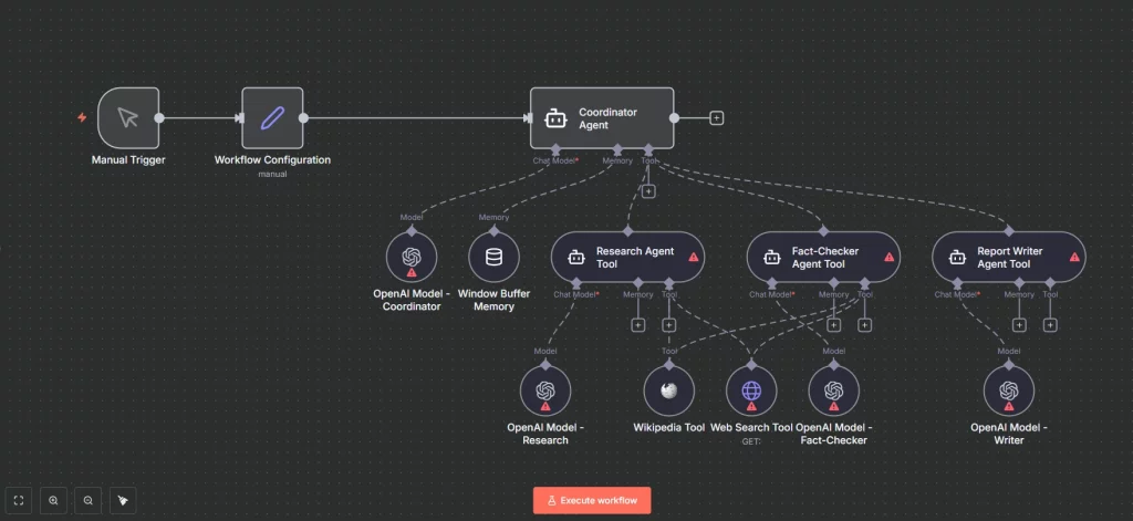 Qué es n8n y por qué se ha convertido en la herramienta favorita para automatizar tareas - n8n worflow tool 1024x471