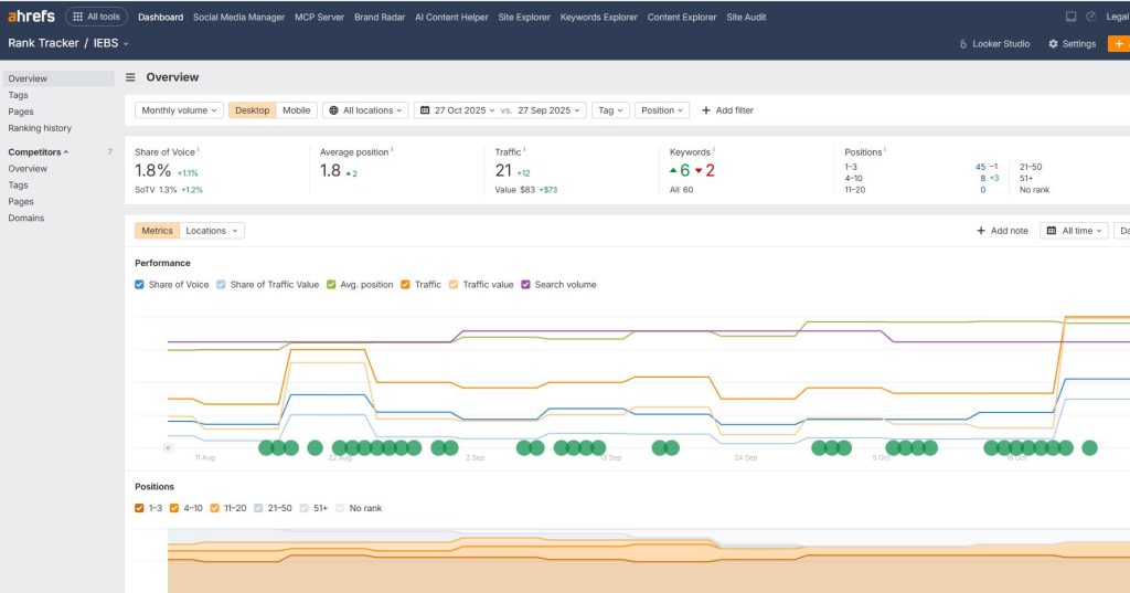 ¿Qué es ahrefs y para que sirve? - rank tracker 1024x537