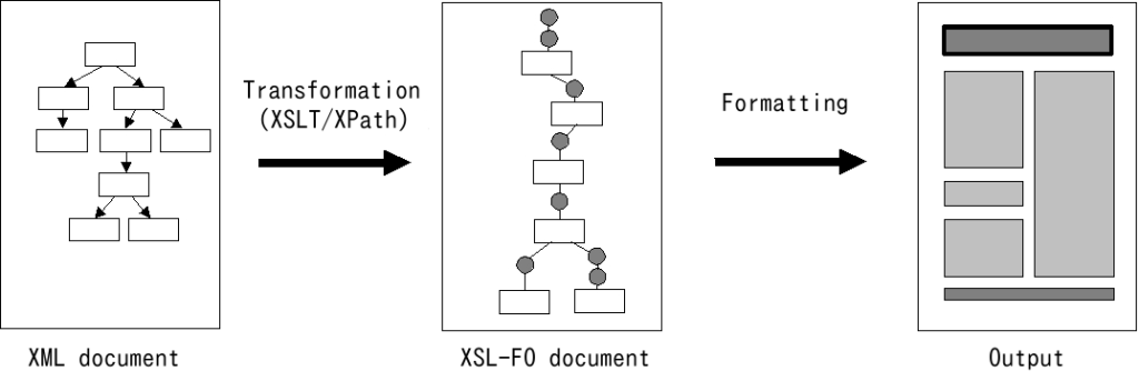 Qué es XPath y como usarlo para localizar elementos en XML y HTML - ruta funcionamiento xpath 1024x343