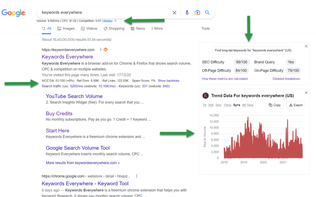 Las mejores herramientas para hacer un Keyword Research gratis Las mejores herramientas para hacer un Keyword Research gratis - Keywords Everywhere Google 1024x640