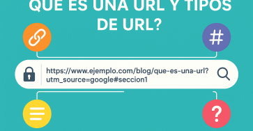 Qué es una URL y tipos de URL (Guía completa) - que es una url 363x188