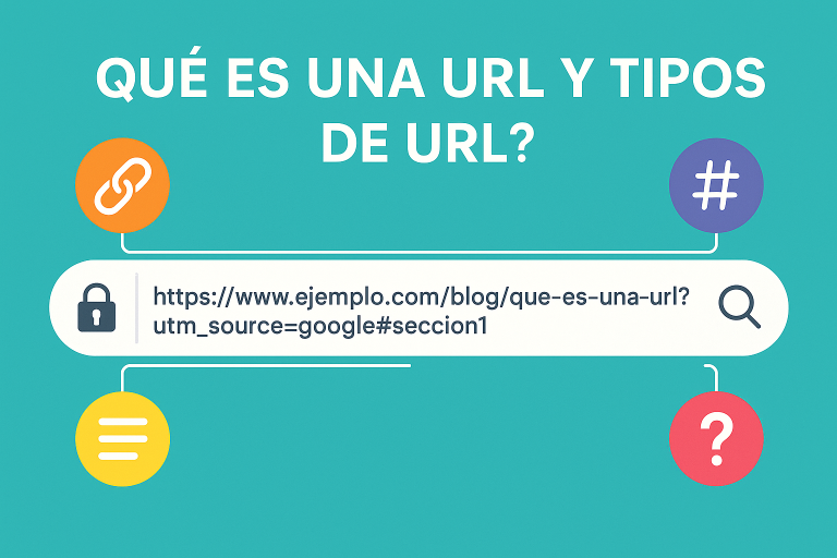 Qué es una URL y tipos de URL (Guía completa) Qué es una URL y tipos de URL (Guía completa)