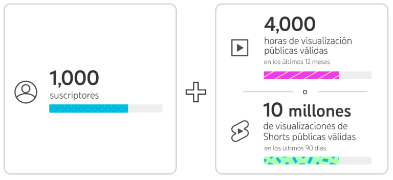 Cómo crear videos con IA para Youtube (Guía) | IEBS Business School