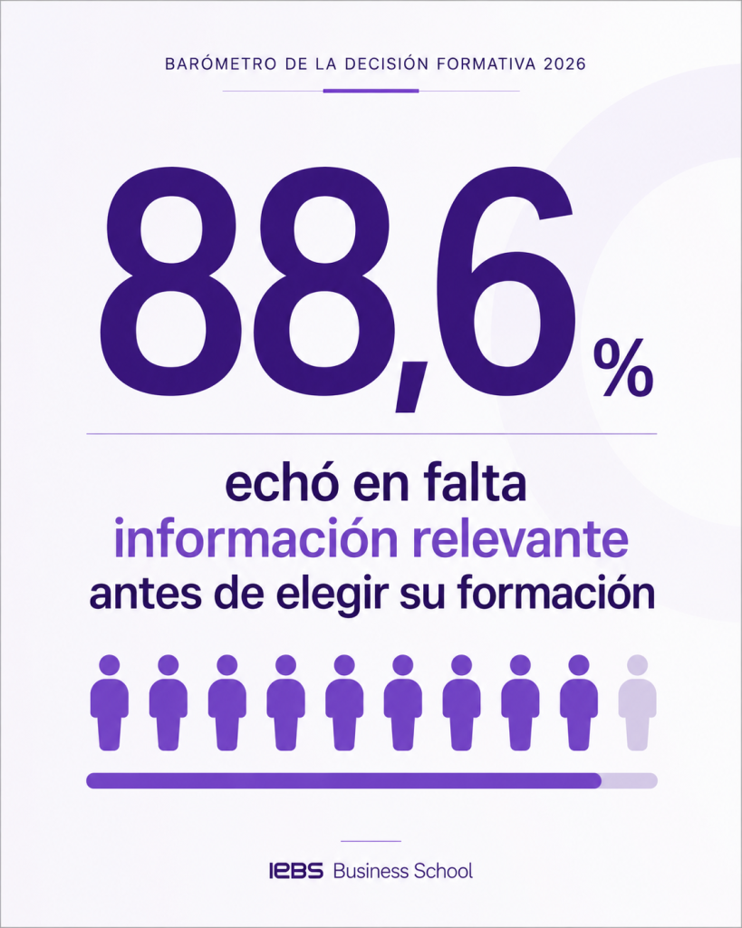 El 88,6 % echó en falta información antes de elegir un máster El 88,6 % echó en falta información antes de elegir un máster - 88 por ciento le falta informacion para elegir un master 819x1024
