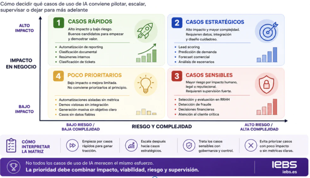 Casos de uso y ejemplos prácticos de inteligencia artificial en empresas Casos de uso y ejemplos prácticos de inteligencia artificial en empresas - image 1 1024x589