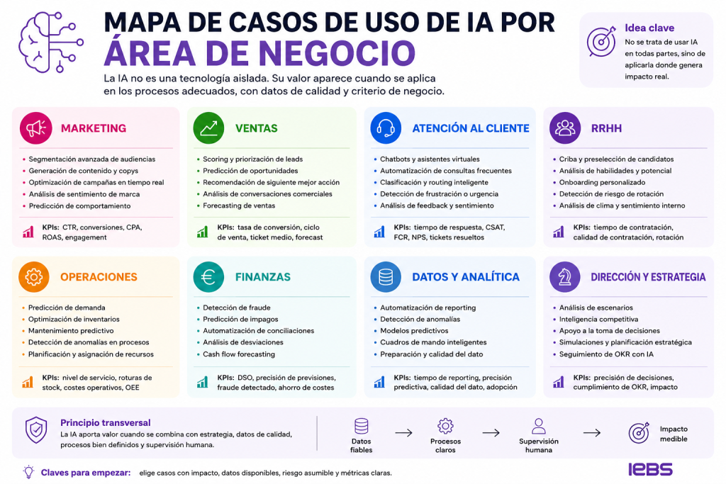 Casos de uso y ejemplos prácticos de inteligencia artificial en empresas Casos de uso y ejemplos prácticos de inteligencia artificial en empresas - mapa caoso uso negocio area empresarial 1024x683