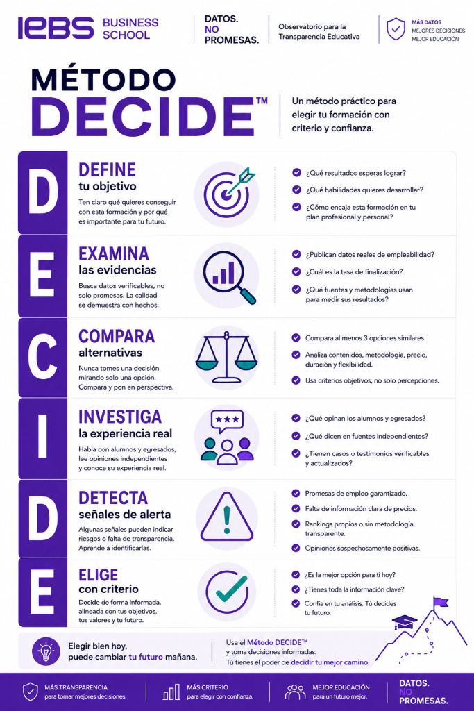 Cómo elegir una formación sin dejarte llevar por el marketing Cómo elegir una formación sin dejarte llevar por el marketing - metodo decide 683x1024
