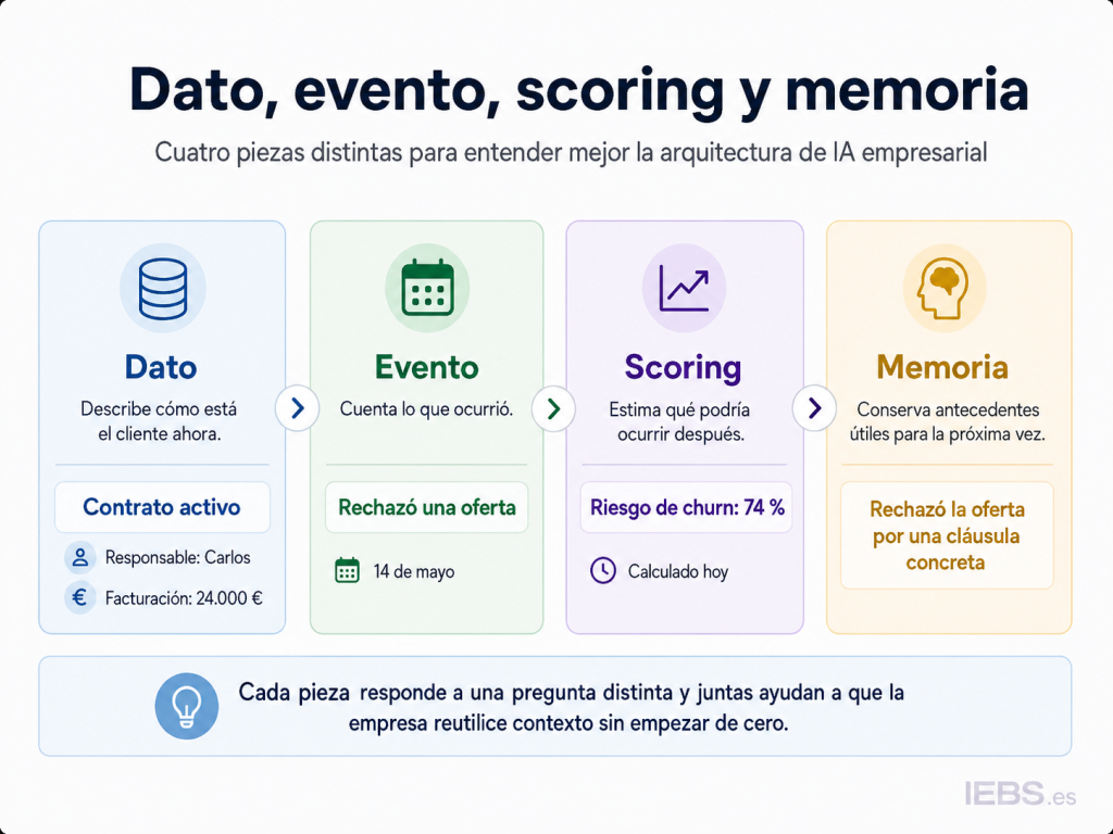 Arquitectura de IA en la empresa: la clave para convertir la inteligencia artificial en estratégica Arquitectura de IA en la empresa: la clave para convertir la inteligencia artificial en estratégica - 6FA52A19 2595 40A8 AA9C 8078817F5C07 1024x768