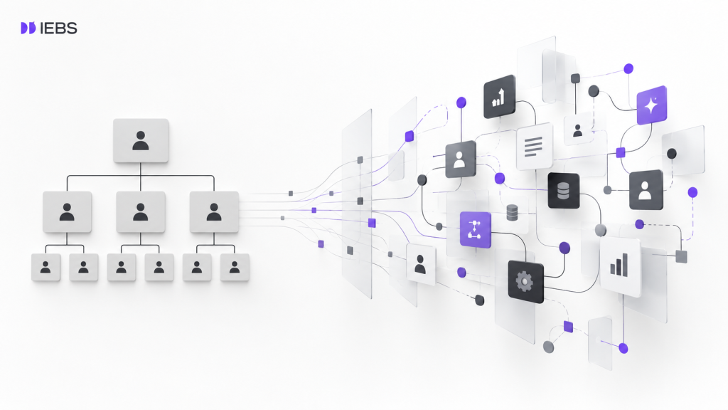 Organigrama empresarial convertido en una red de procesos, decisiones, personas y agentes de inteligencia artificial