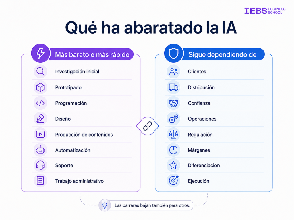 Las 50 mejores Ideas de negocio rentables en 2026: cómo saber que funcionan Las 50 mejores Ideas de negocio rentables en 2026: cómo saber que funcionan - abaratado ia 1024x768