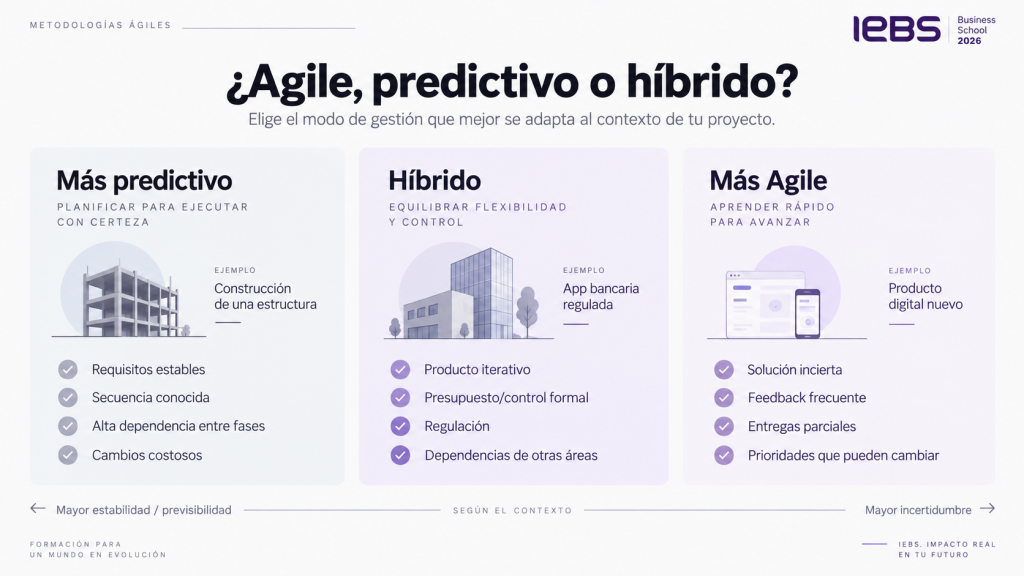 agile predictivo o hibrido