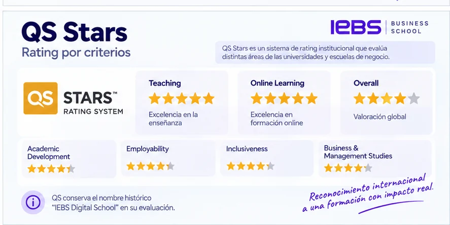 Quién es IEBS Business School en 2026: datos, no promesas Quién es IEBS Business School en 2026: datos, no promesas - iebs qs stars rating