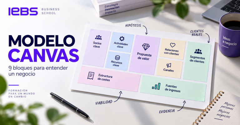 Modelo Canvas: qué es, cómo hacerlo y ejemplo paso a paso Modelo Canvas: qué es, cómo hacerlo y ejemplo paso a paso