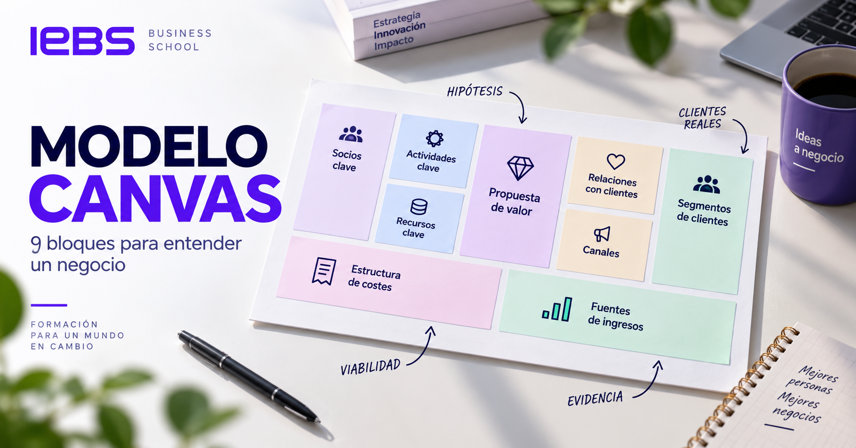 Business Model Canvas: qué es, cómo hacerlo y ejemplo paso a paso