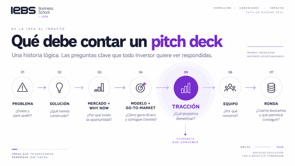 que debe contar un pitch deck